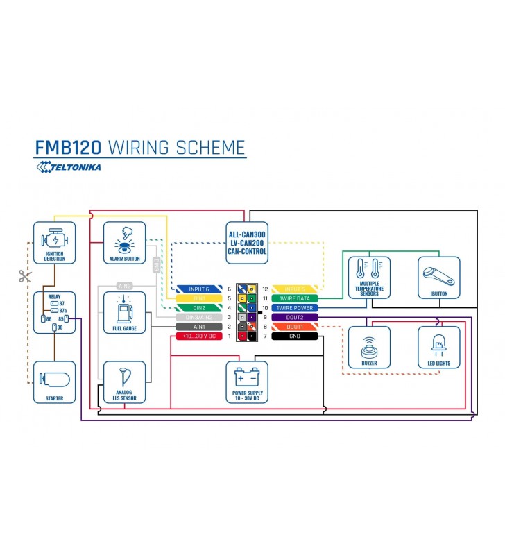 teltonika_fmb120 (5)